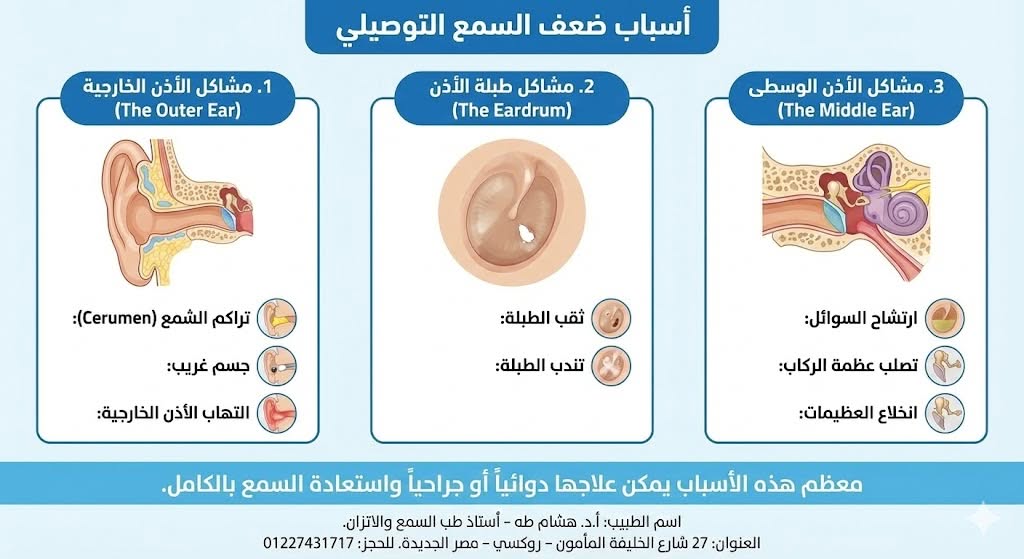 الأسباب الشائعة لضعف السمع التوصيلي